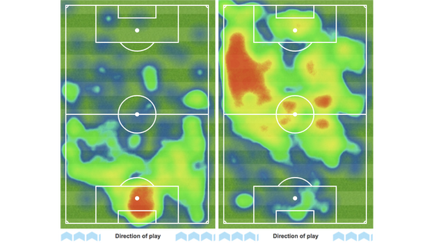 Heat maps showing second-half possession for Tottenham (l) and Arsenal r)