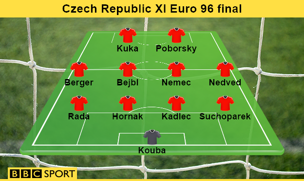 Czech Republic Euro 96 final