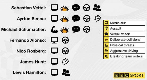 When champions turn bad: Vettel has caused a deliberate crash, driven aggressively, verbally abused others and broken team orders