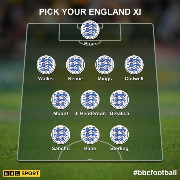 The England XI picked by BBC Sport users - Pope; Walker, Keane, Mings, Chilwell; Mount, Henderson, Grealish; Sancho, Kane, Sterling