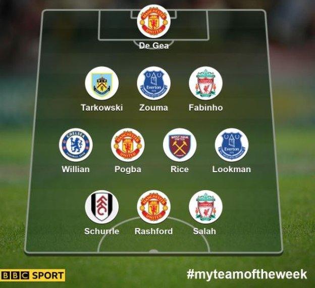 Garth Crooks' team of the week