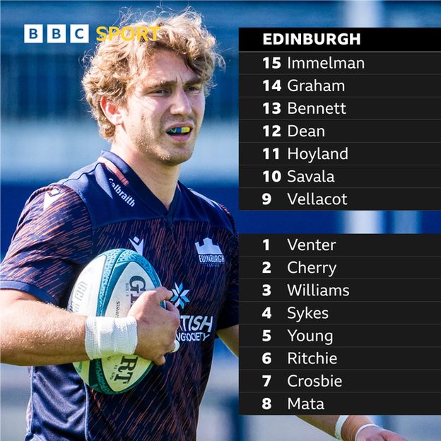 Edinburgh's team to face Dragons