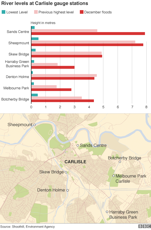 Graphic with map showing water levels in Carlisle