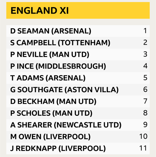 England XI