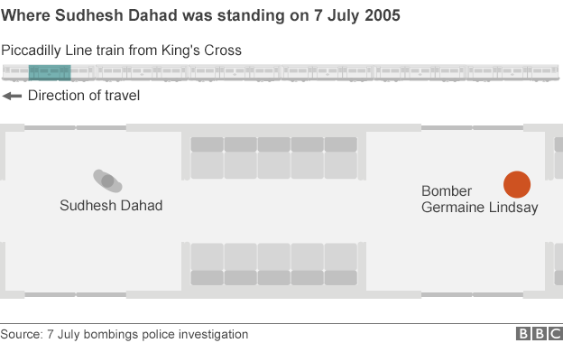 Graphic showing the location of Sudhesh in the carriage