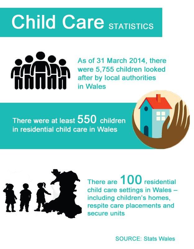 Child care statistics