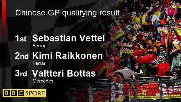 chinese gp qualifying result