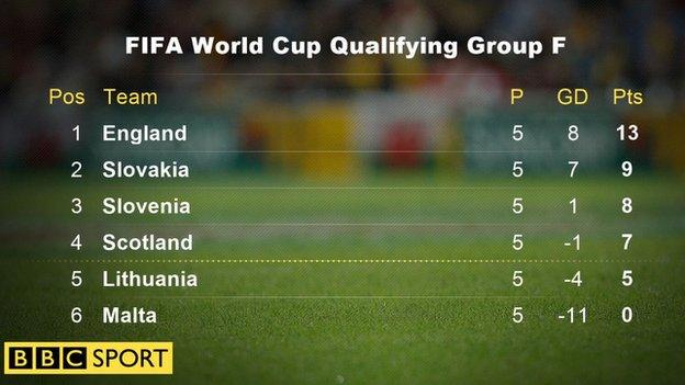 World Cup qualifying Group F