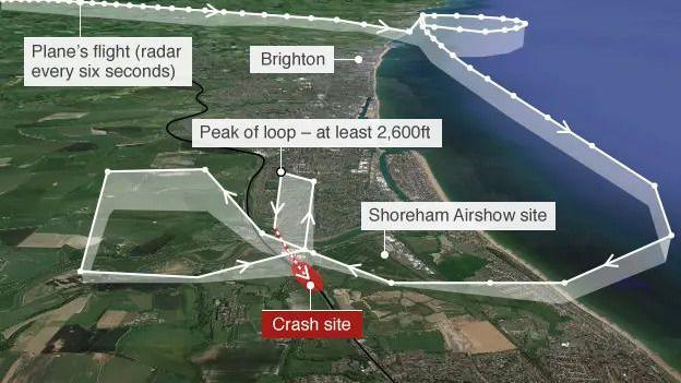 An aerial image of Brighton and Shoreham with white lines drawn on showing the route taken by an aircraft before crashing. The crash site marked out in red