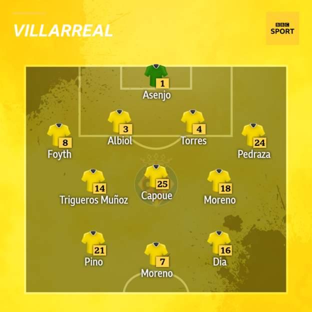 Villarreal XI