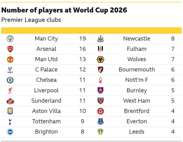 Los jugadores del Tottenham en la Copa del Mundo
