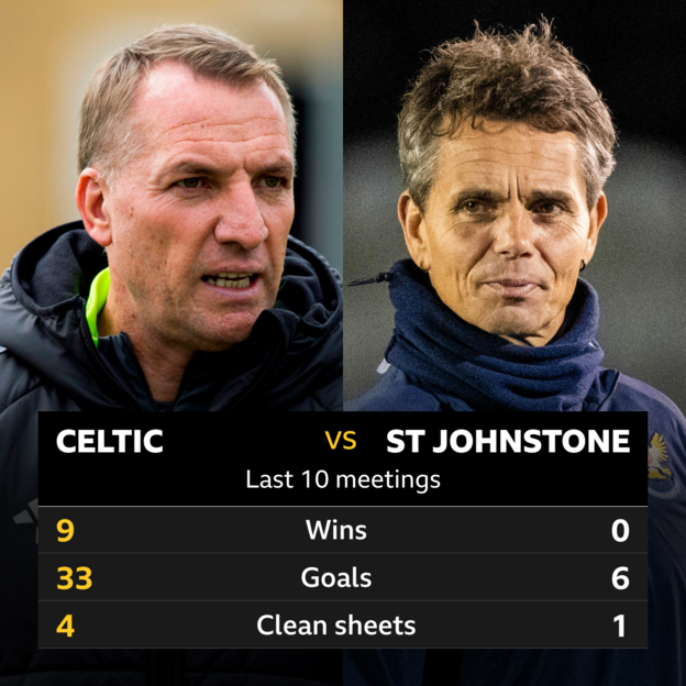 Celtic v St Johnstone: Pick of the stats - BBC Sport