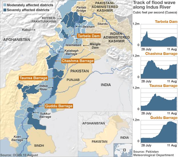 Flood map of Pakistan showing flow of flood waters