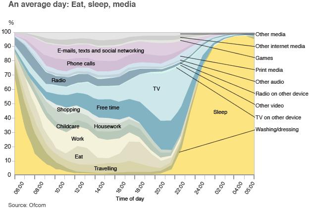 BBC infographic