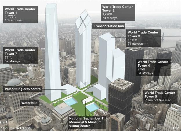 Plans for Ground Zero site