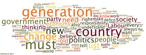 Word cloud of Ed Miliband speech