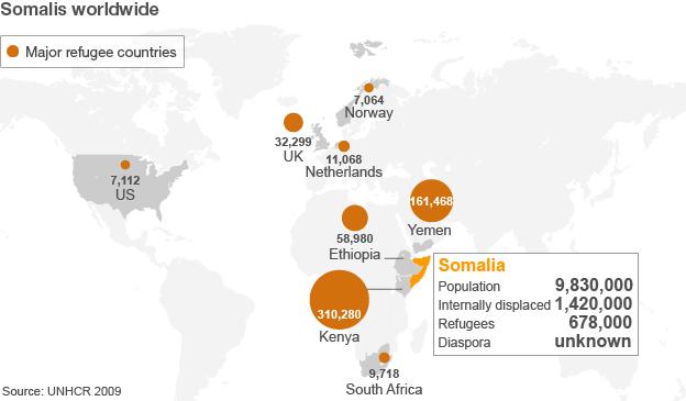 Map of Somali refugees