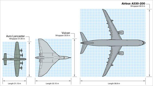 Aeroplane size comparison graphic