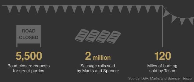 Street parties, closures, sausage rolls and bunting stats