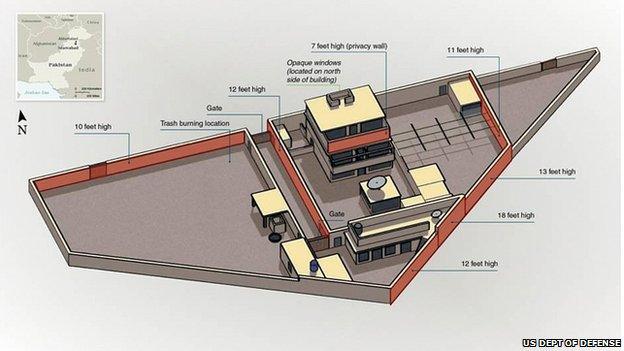 Diagram of the compound