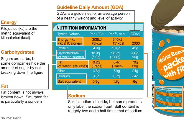 Graphic of a Heinz baked bean label