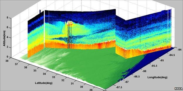 Plot of Calipso readout