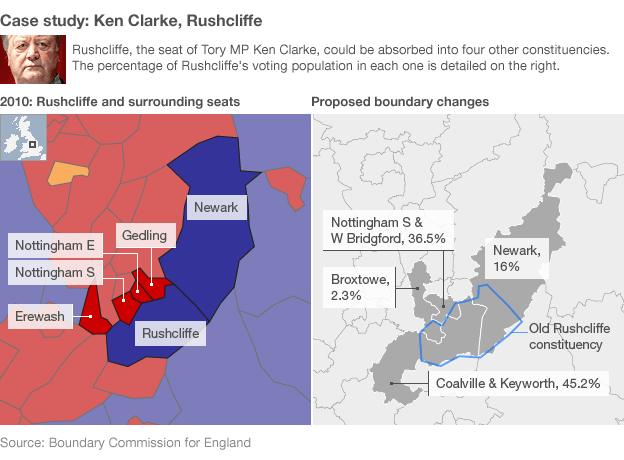 Graphic showing changes in Ken Clark's constituency