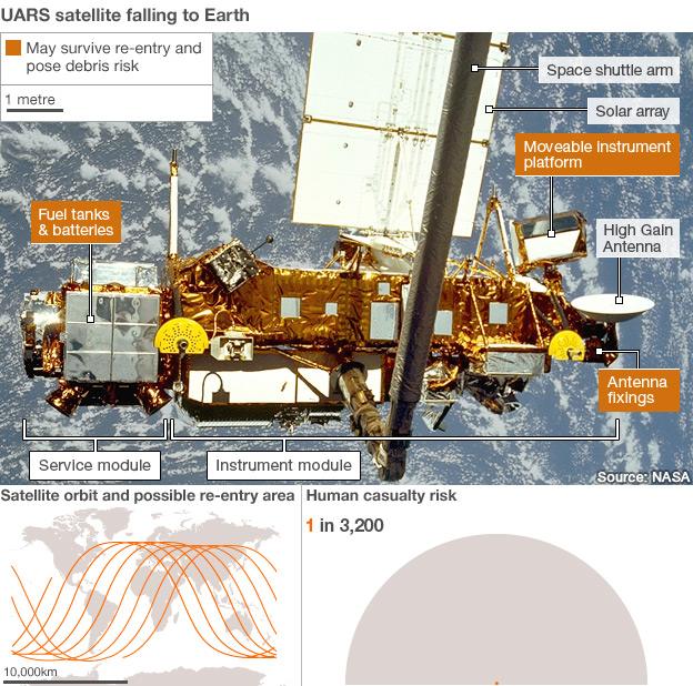 Satellite graphic