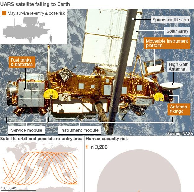 Graphic showing UARS satellite