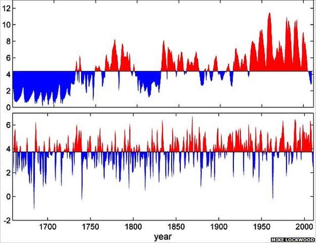 Graphs