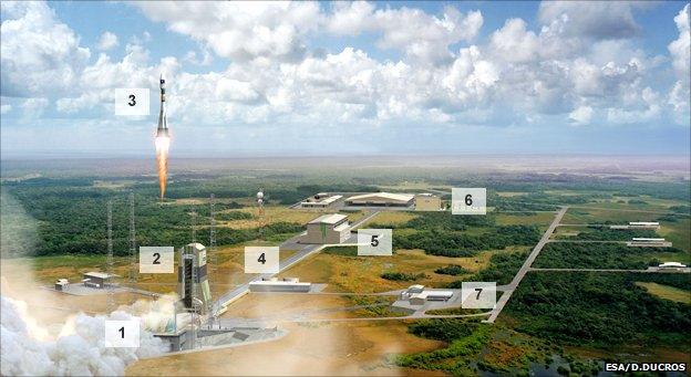 Artist's impression of Soyuz facility