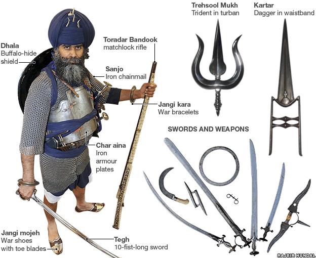 Nidar Singh Nihang with weapons