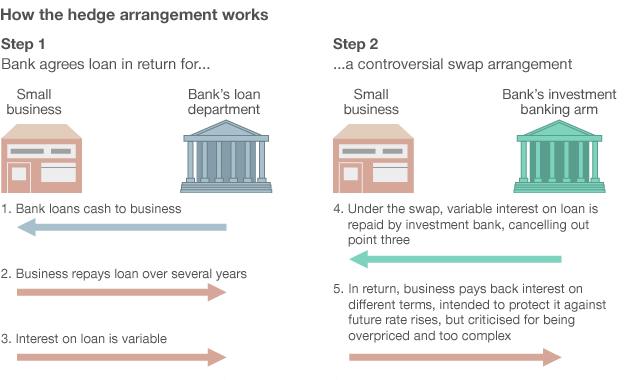 Interest rate swap schematic