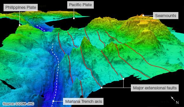 Mariana Trench