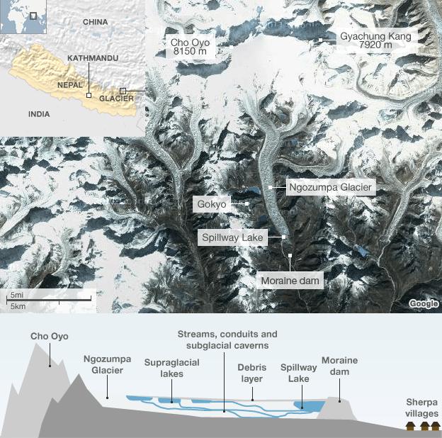 Ngozumpa Glacier