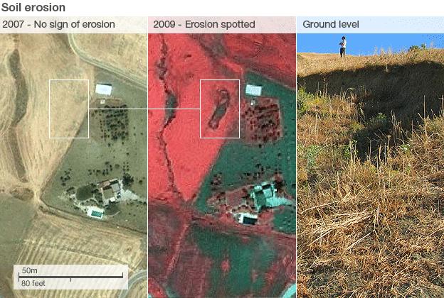 Spotting erosion from satellite images