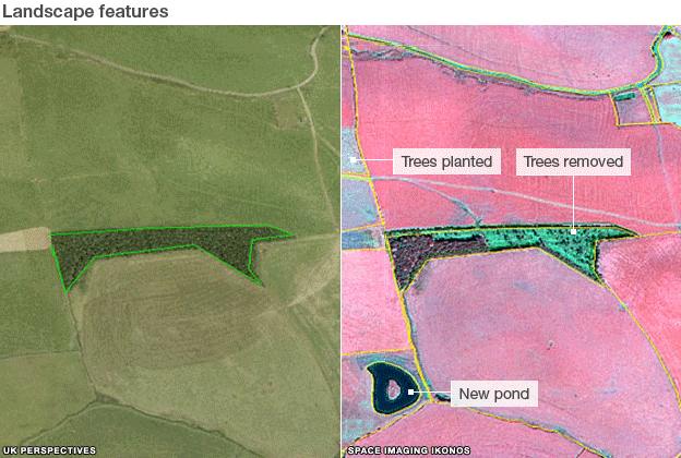 Checking removal of landscape features