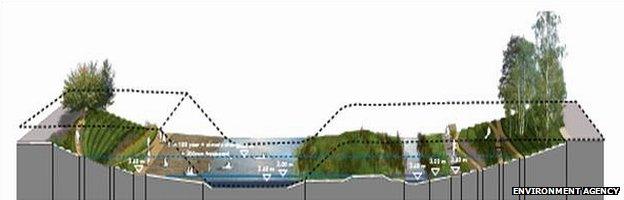 Cross-section through Lea valley