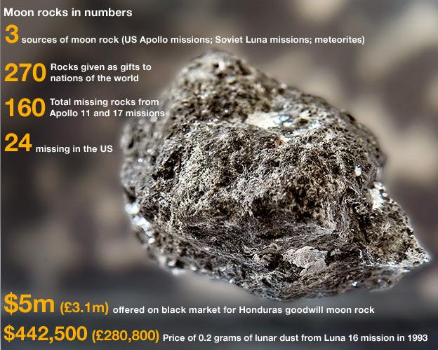 Moon rock infographic