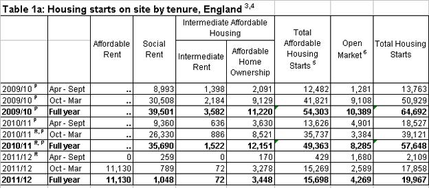 Homes and Communities Agency National Housing Statistics, 2011-12