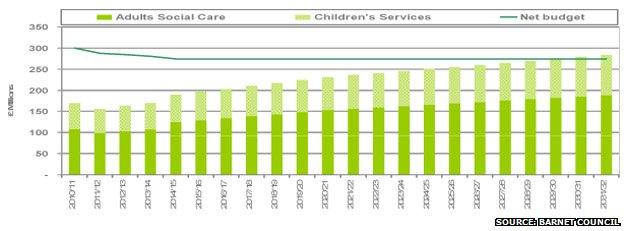 Screenshot of "Barnet graph of doom"