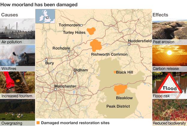 Map of Peak District showing chief causes of pollution