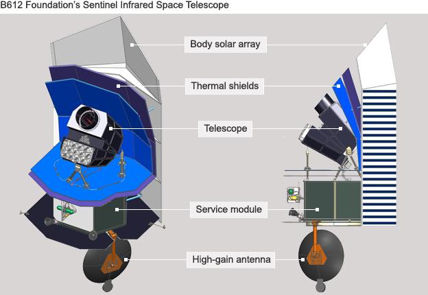 Sentinel graphic