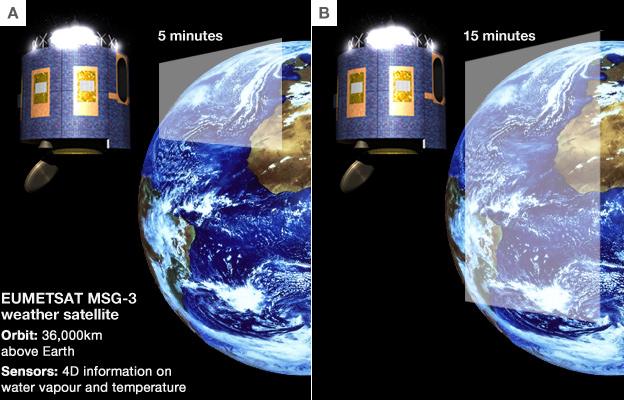 Meteosat graphic