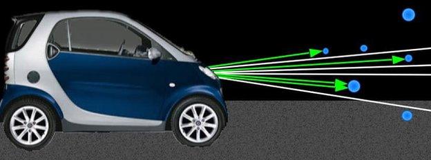 Graphic showing how light beams target raindrops