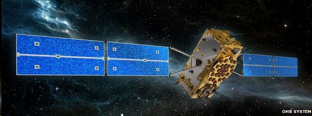 Galileo satellite