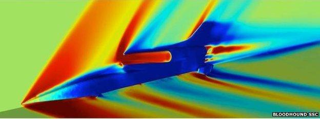 Fluid dynamics simulation of Bloodhound