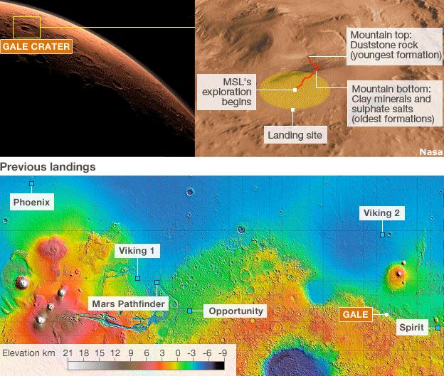 Mars maps