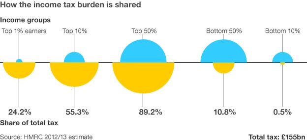 Income tax graphic