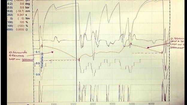 McLaren telemetry shot